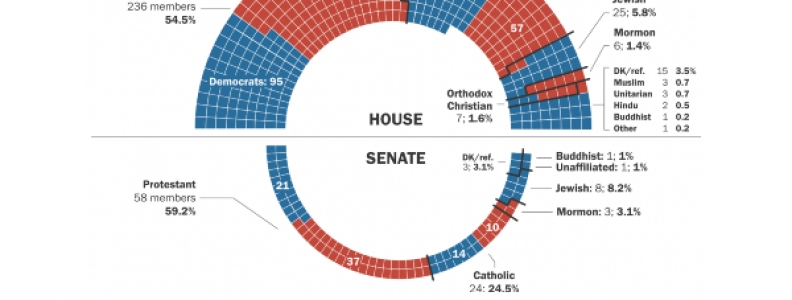 Faith on the Hill, 2021
